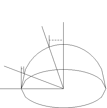 \epsfig{file=hemisphere.eps, width=3in, height=3in}