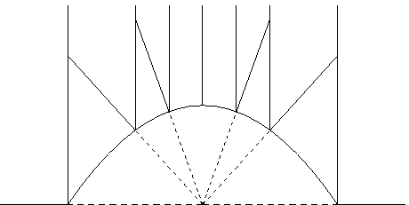 \epsfig{file=parabola.eps, width=4in, height=2in}