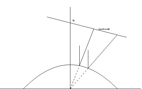 \epsfig{file=parabolacut.eps, width=4in, height=2.5in}