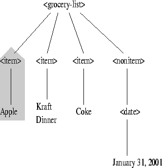 \epsfig{file=list2.eps, width=3in, height=3in}