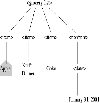 \epsfig{file=list3.eps, width=3in, height=3in}