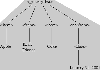 \epsfig{file=list1.eps, width=3in, height=2.5in}